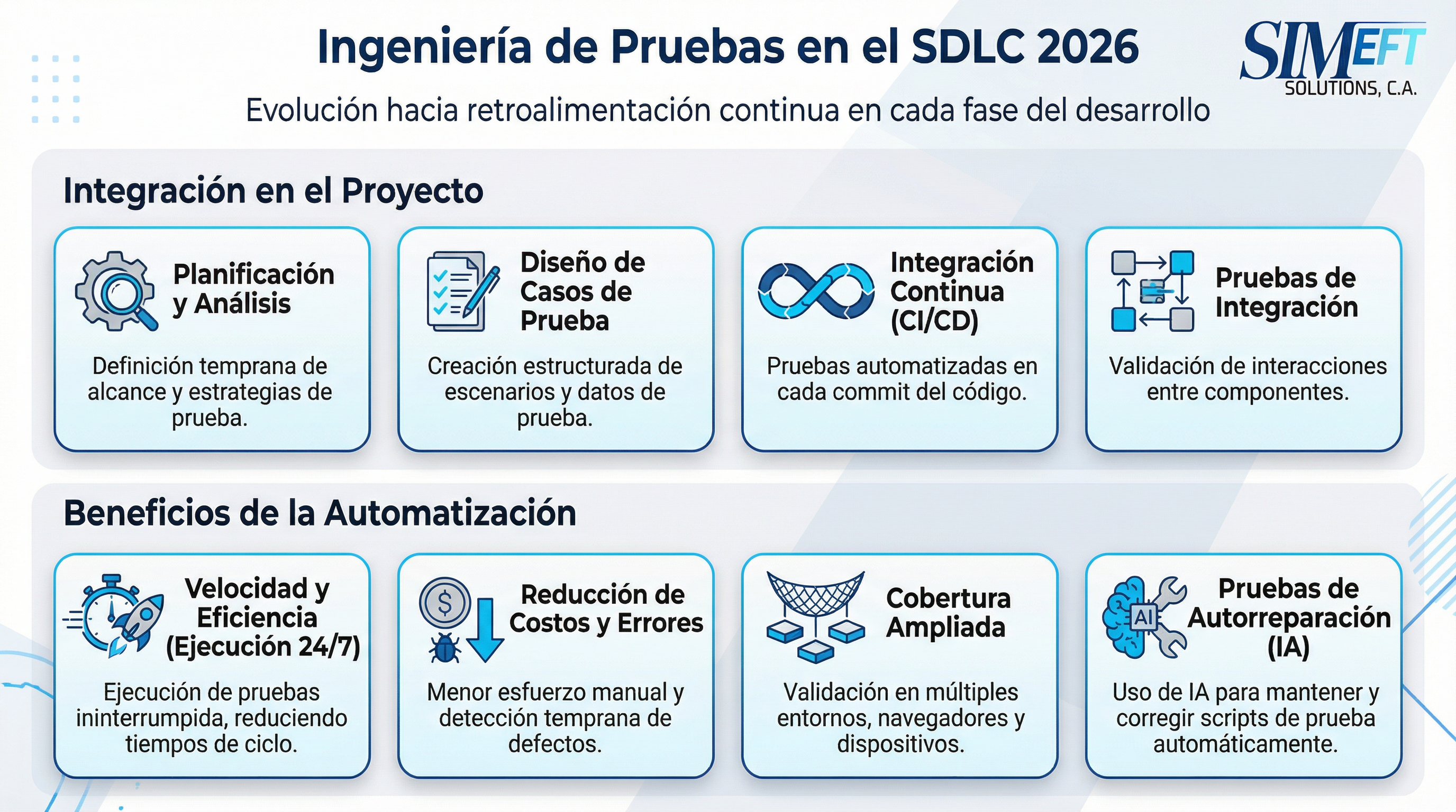 Ingeniería de Pruebas